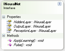NeuralNetwork17