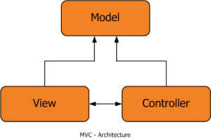 MVC_Architecture